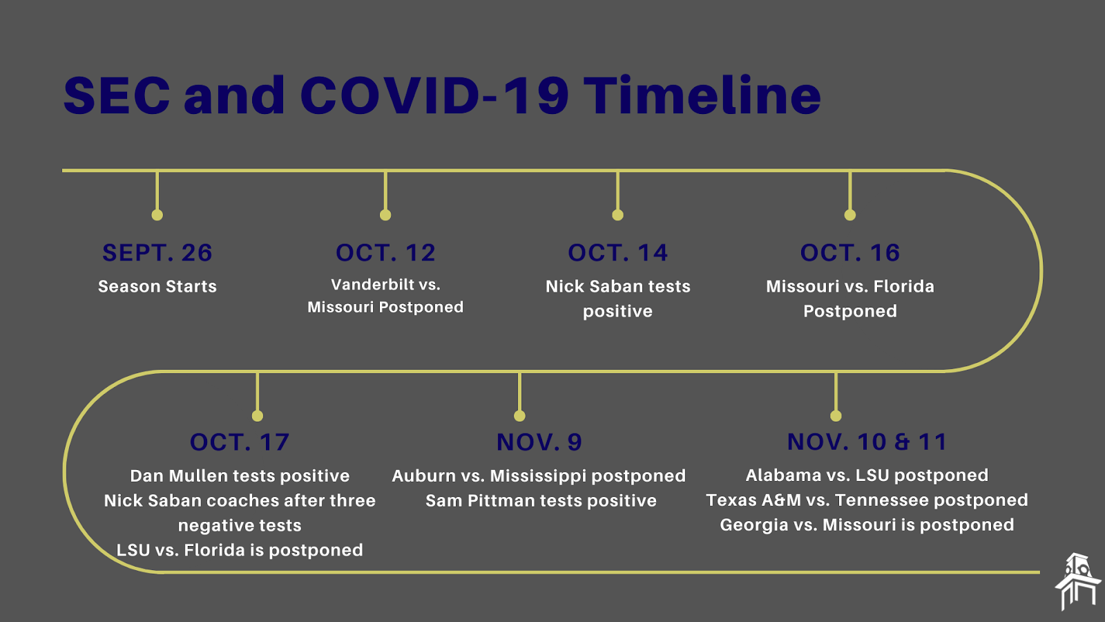 SEC and COVID timeline